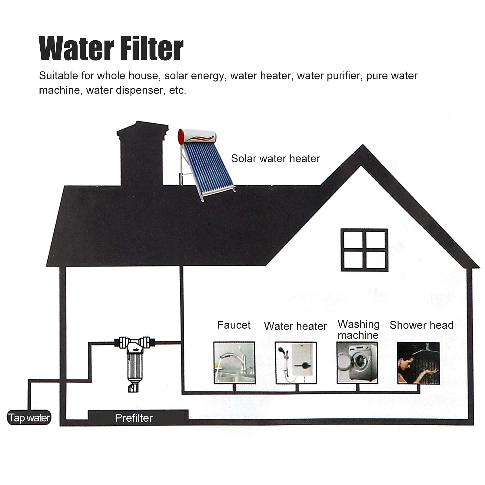 Filtro de agua prefilte de 1 pulgada, de filtro de tubería de agua para agua de pozo, filtro reutilizable para bombas G1 (1 pulgada) MNPT + G3/4 (6 puntos) FNPT