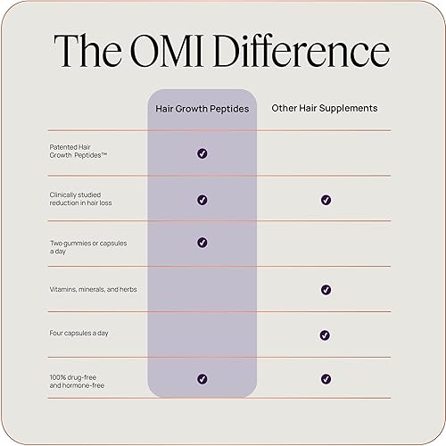 Miniatura 5 de OMI WELLBEAUTY - Péptidos para el crecimiento del cabello para hombre, recomendado por médicos, biotecnología fortificante de folículos,