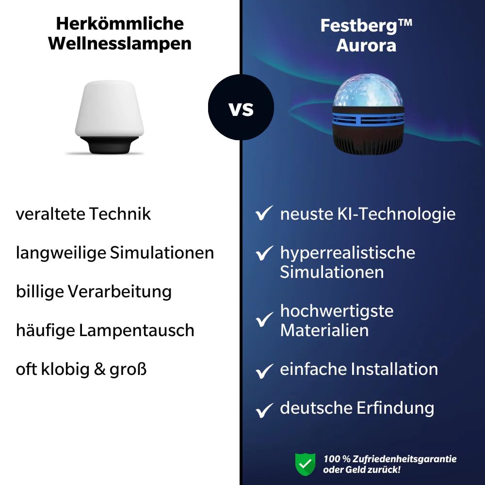 Festberg™ Aurora Nordlicht Lampe Projektor Polarlicht Sternenhimmel Nachtlicht