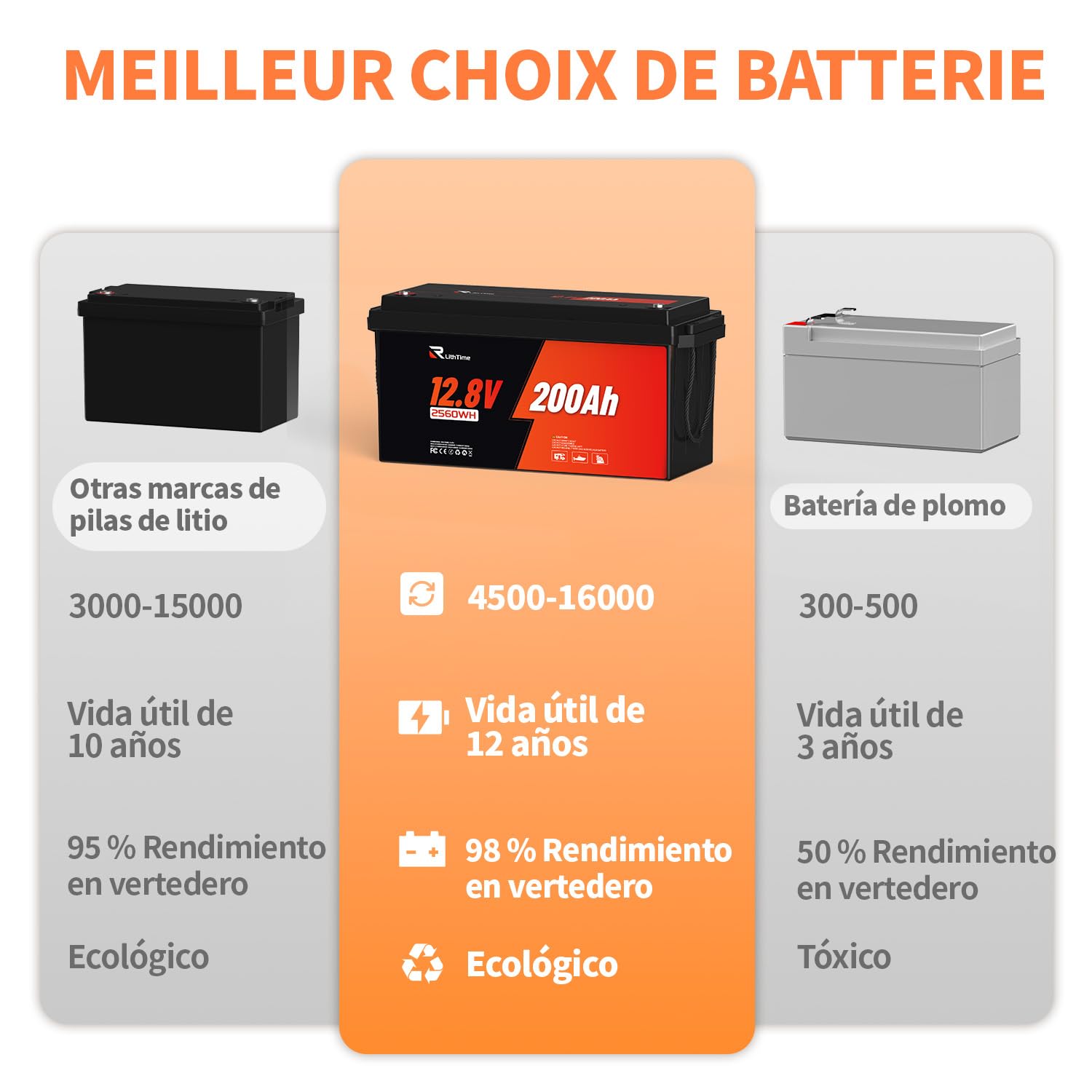 Bateria de Litio 12V 200Ah, Batería Lifepo4 con Celdas A-Grade BMS 200A Protección IP65 4500-16000 Ciclos para Sistemas Off-Grid y Vehículos Recreativos