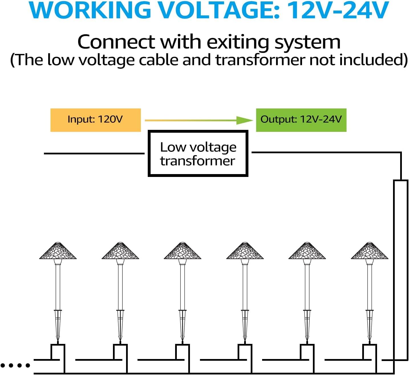 LEONLITE LED Landscape Path Light, 3W 147LM 12-24V AC/DC ETL CRI90+ Wired Outdoor LED Walkway Light, Unique Vintage Golden Edge, Aluminum Construction Low Voltage Pathway Lights 3000K, Pack of 4