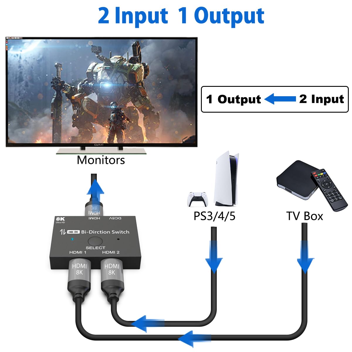 8K HDMI Switch 4K 120Hz, Commutateur HDMI 5 in 1 Out avec télécommande