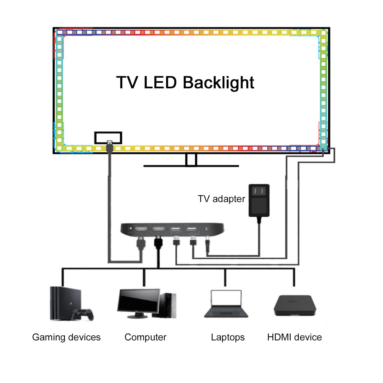 Retroiluminación LED de TV con caja de sincronización HDMI para televisores de 42 a 158 pulgadas, tira de luz LED inteligente para TV, música y juegos, luz de TV de sincronización de color de música,