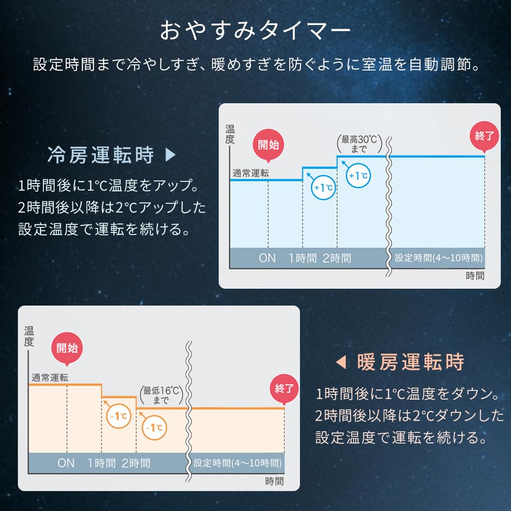 Amazon | アイリスオーヤマ エアコン 6畳 セパレートエアコン おやすみ