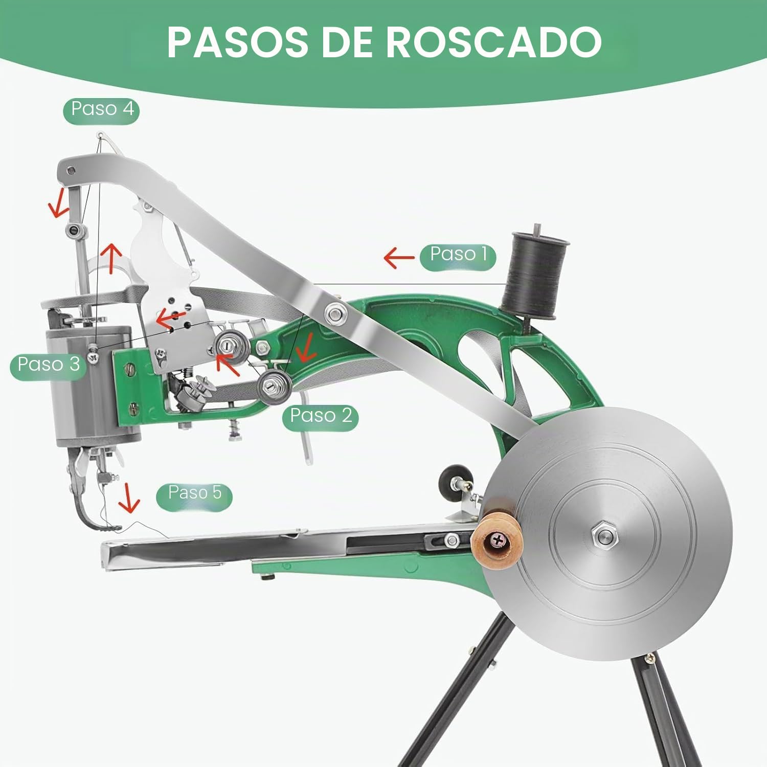 Máquina de coser de cuero, máquina de reparación de zapatos, máquina de coser con doble línea de nailon de algodón, máquina de costura de cuero para zapatos y tiendas de campaña