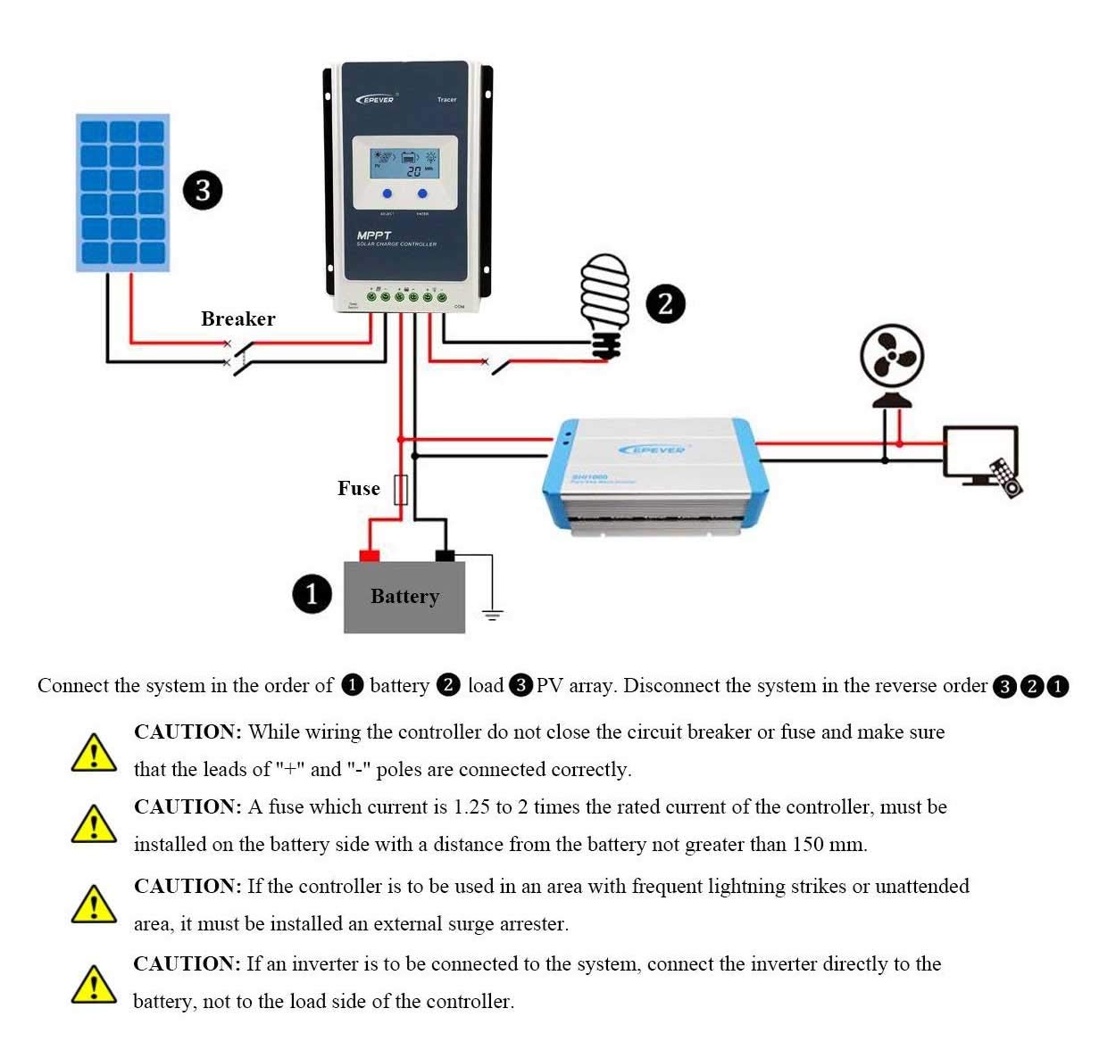 EPEver MPPT Contrôleur de charge solaire 60 V Alimentation ultra rapide, 20A