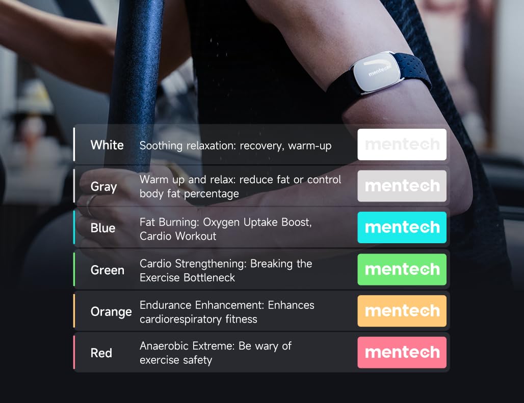 Passion HRM01 - Fascia da braccio Bluetooth Ant+ con sensore ottico per monitoraggio del sonno, compatibile con Strava, Garmin, Wahoo, Apps... IP67
