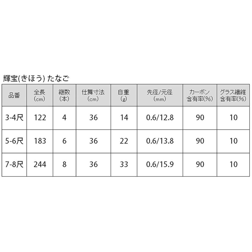 Amazon | TAKAMIYA(タカミヤ) 輝宝 たなご 3-4尺 | タカミヤ