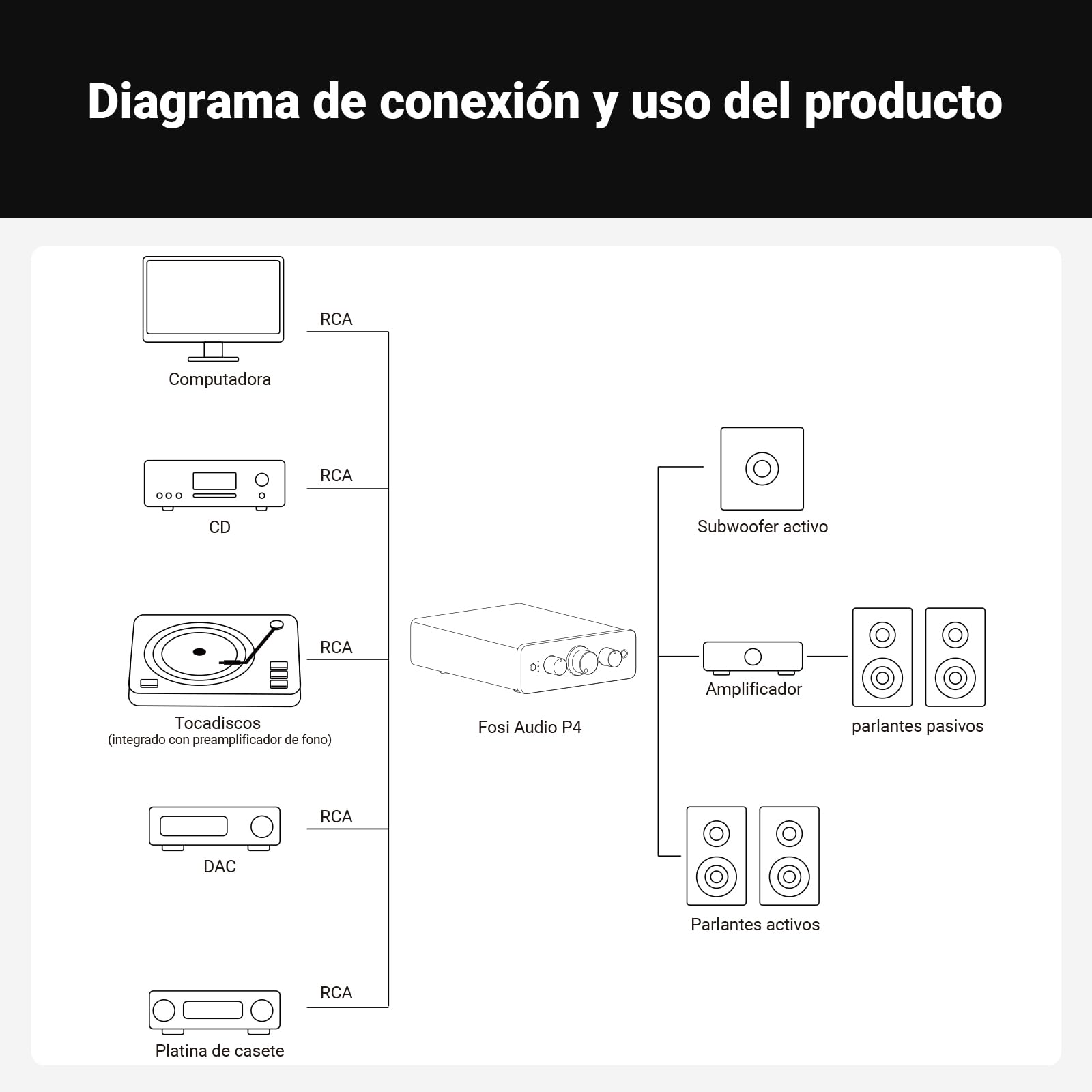 Fosi Audio P4 Mini Preamplificador con 3 Entradas RCA, Preamplificador Estéreo de Audio Doméstico para Amplificador/Subwoofer Activo/Altavoces, con Ganancia Ajustable de 3 Niveles 3/6/9 dB