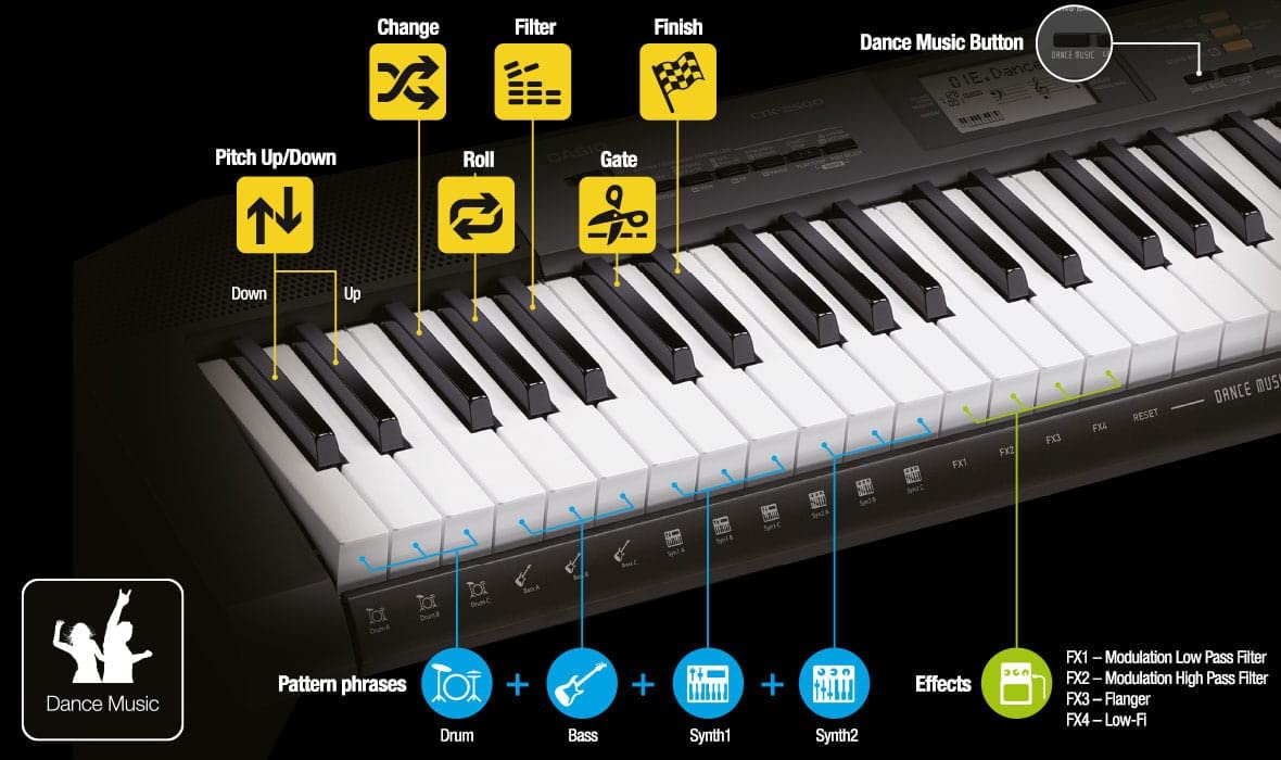 Casio 61-klawiszowa klawiatura dla początkujących, klawiatura X-Keyboard, głowa i klawiatura, czarna