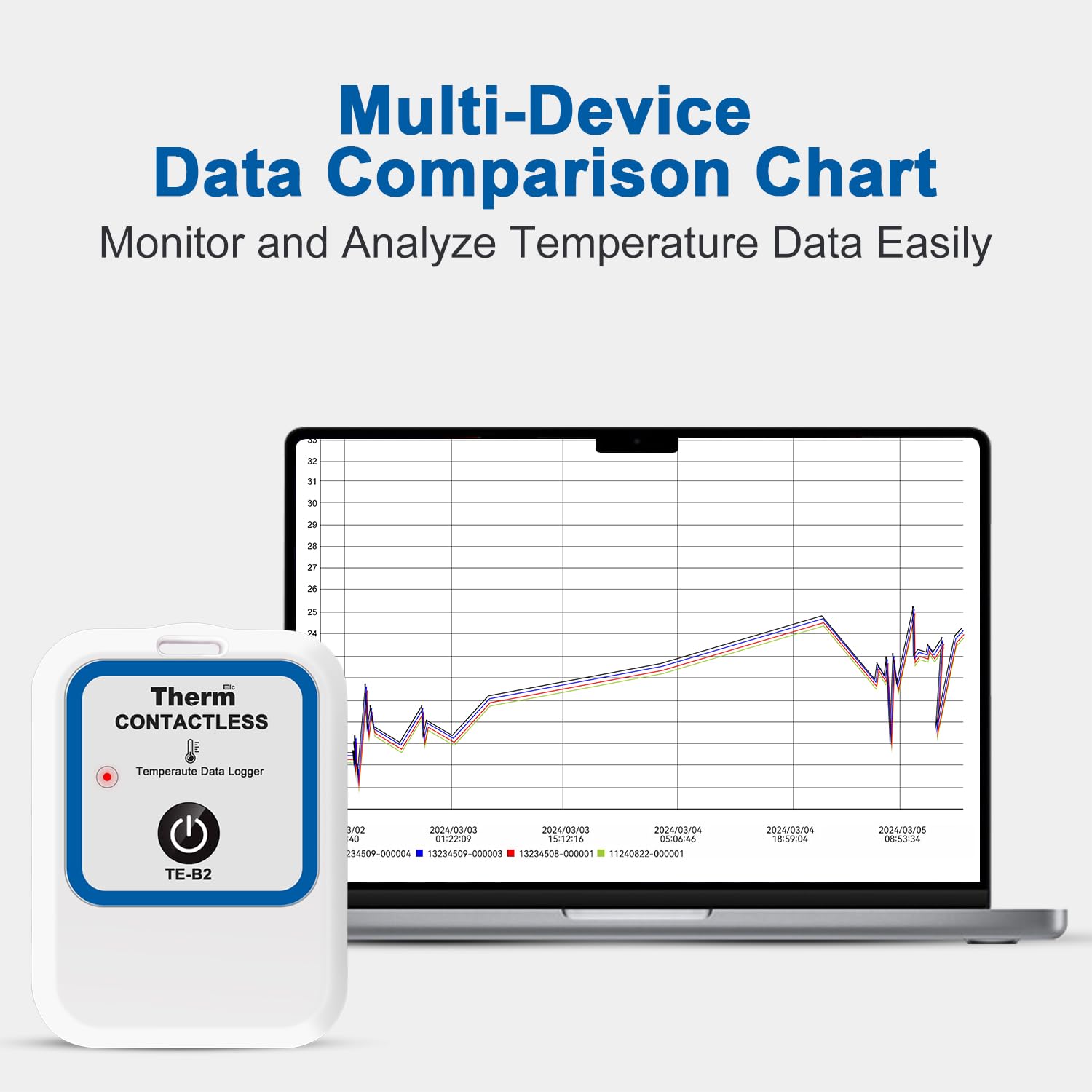 ThermElc TE-B2 Bluetooth Temperatur Datenlogger mit Fernüberwachung in der App, PDF-CSV-Bericht, Vergleich von Daten mehrerer Geräte, Überwachung von Kühl- und Gefrierlagern