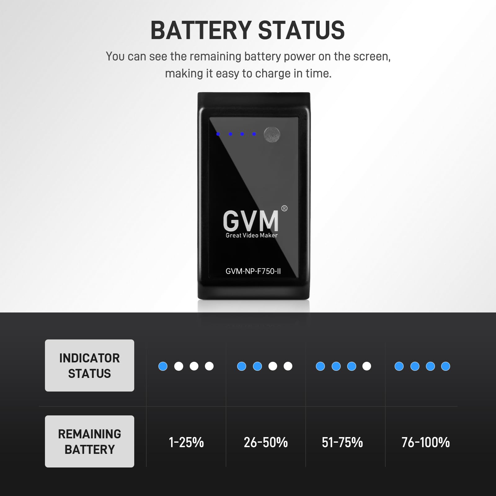 GVM - Confezione da 2 batterie di ricambio NP F750 con cavi USB C ricaricabili e caricabatterie da viaggio, compatibili con NP-F975, NP-F960, NP-F950, NP-F930, NP-F770, NP-F750, NP-F550 e DCR, DSR