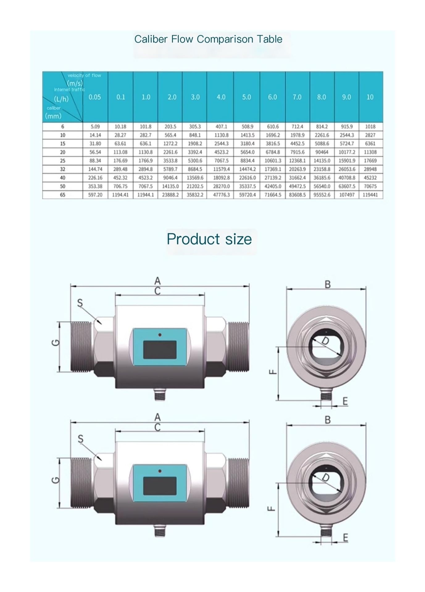 Medidor electromagnético de microflujo, Sensor electrónico de tubería con Pantalla Digital líquida de Agua(DN25)