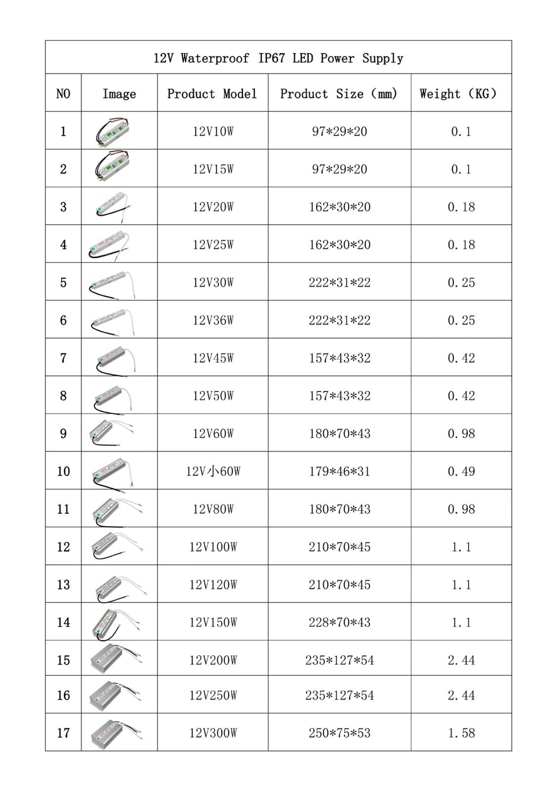 Adaptador de transformador de potencia LED de 12 V, resistente al agua IP67, 10 W, 20 W, 30 W, 36 W, 45 W, 50 W, 60 W, 80 W, 100 W, 120 W, 150 W, 200 W y 250 W(60W)
