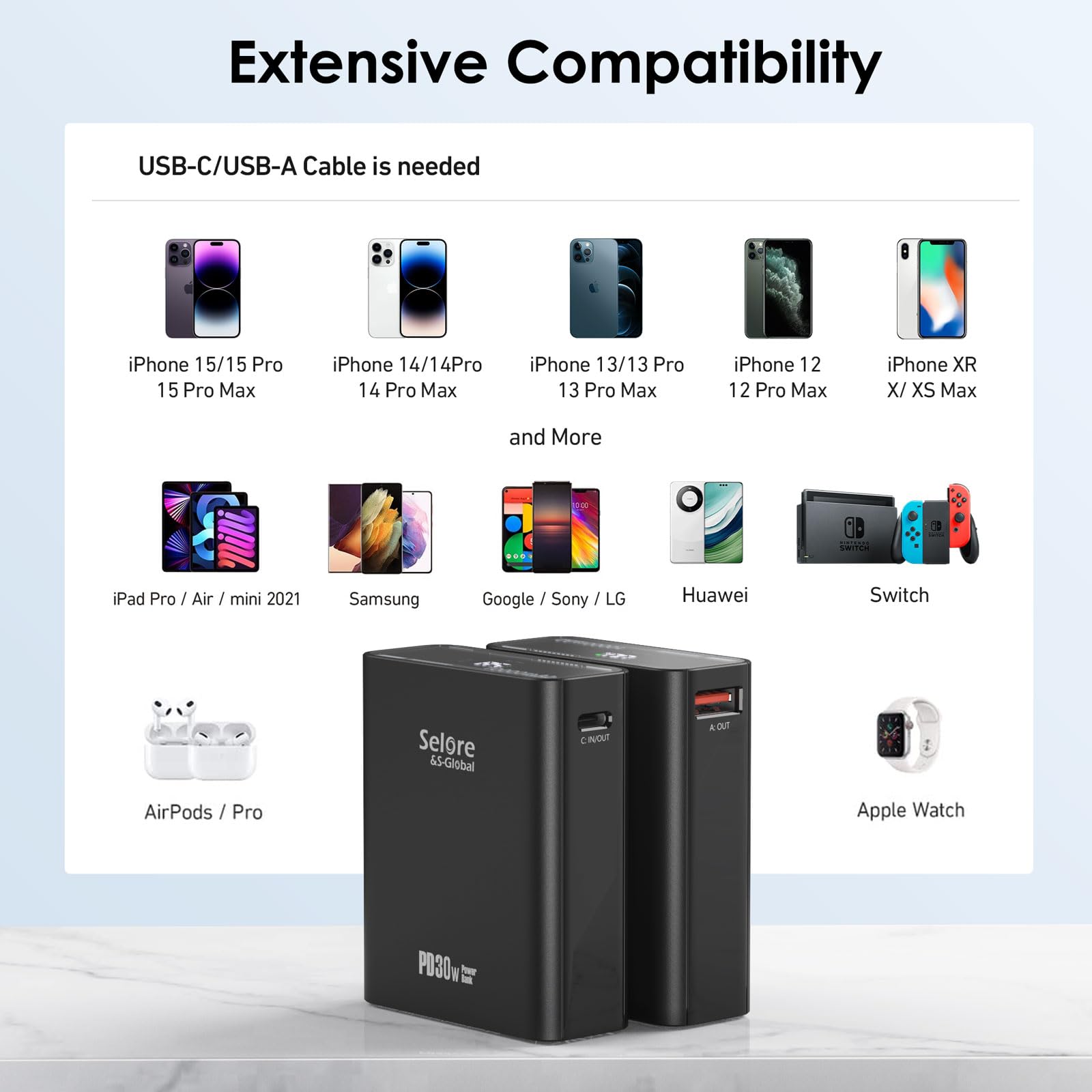 Selore&S-Global Powerbank 65W 18400mAh - Mit 2 Kabeln Für Laptop & Handy