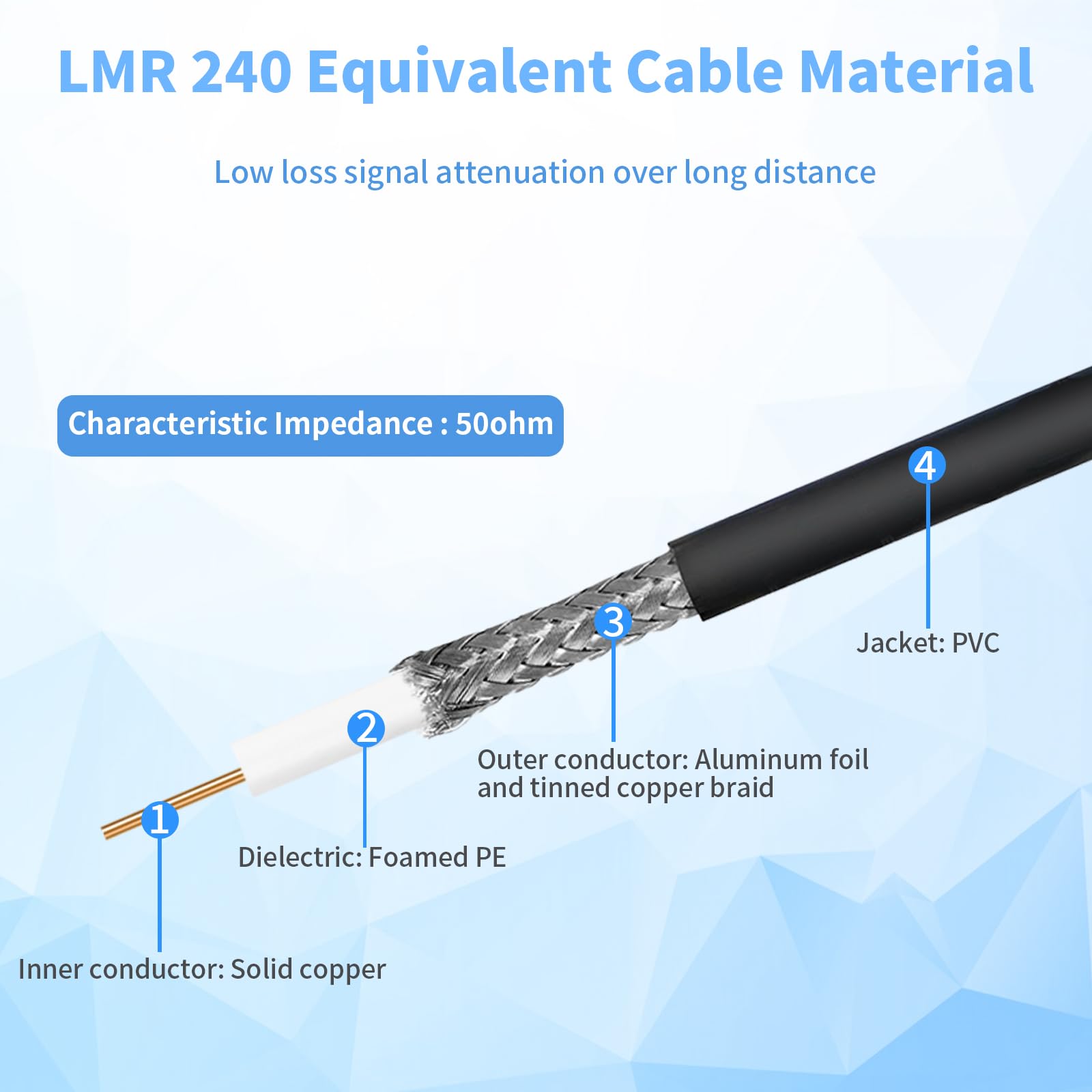 Maswell Cavo coassiale equivalente LMR240, 5 m, 50 Ohm, cavo di prolunga SMA a bassa perdita, da maschio SMA a femmina SMA per 5G 4G+ LTE WiFi GPS cellulare GNSS Router antenna esterna (non per TV)