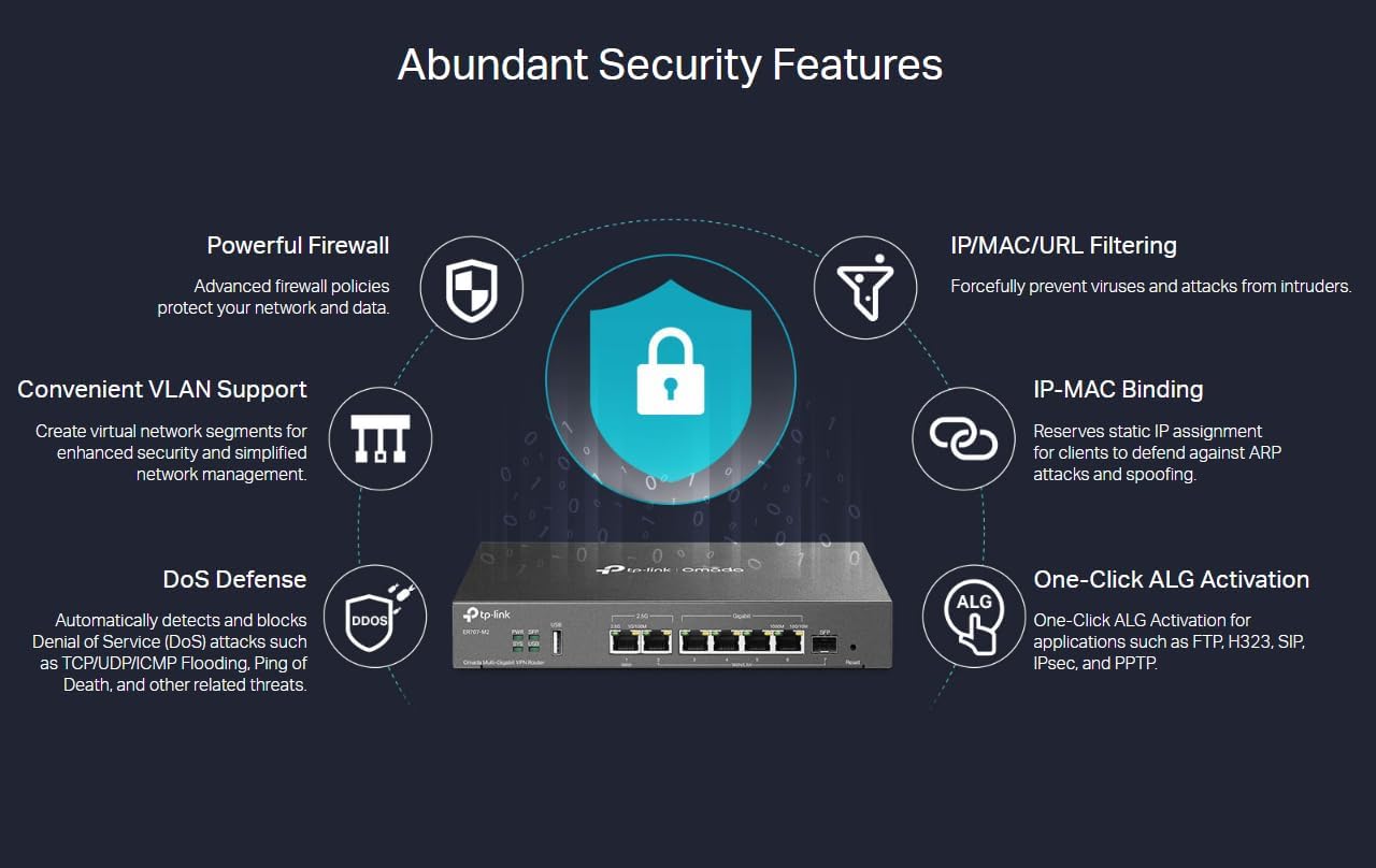 Diagram of abundant security features