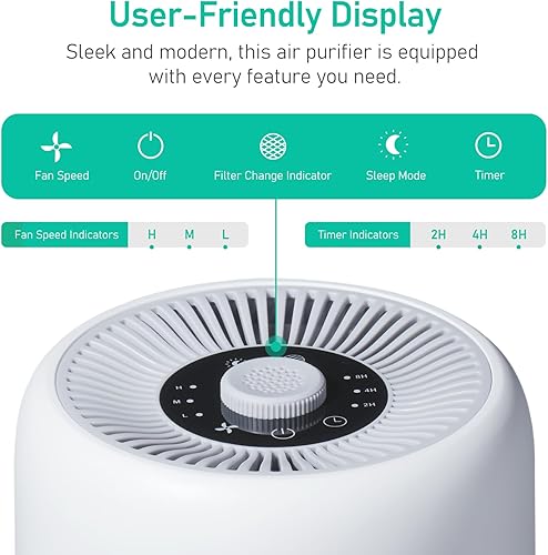 Miniatura 7 de Paquete de 2 purificadores de aire TPLMB para dormitorio, filtros HEPA H13, esponja de fragancia para un mejor sueño, purificador de aire portátil