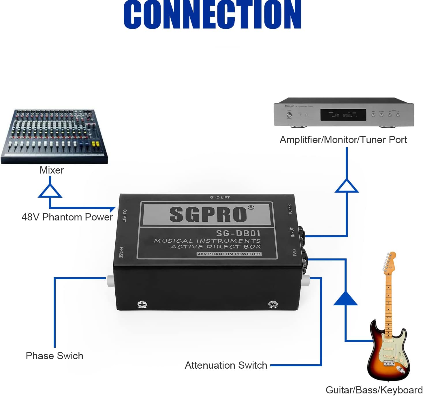 SGPRO Active Direct Box, Recording Signal DI Box for Musical Instruments as Guitar, Bass Guitar, and Keyboard Live Performance or Studio, 1/4" to XLR, Ground Lift 48V Phantom Powered Compact Unit