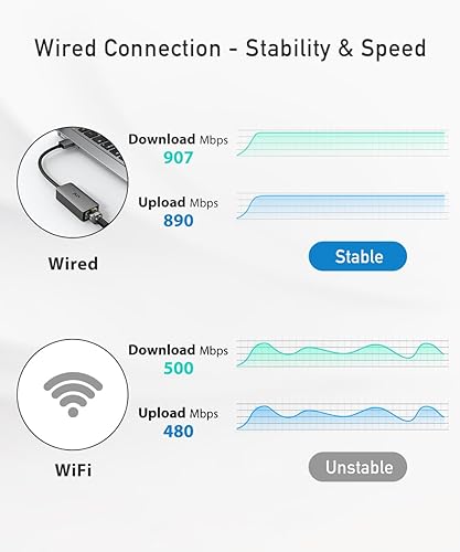 Miniatura 2 de uni Adaptador USB a Ethernet, adaptador de red LAN Gigabit Ethernet USB 3.0 sin controlador, adaptador de Internet RJ45 de 1001000 Mbps compatible