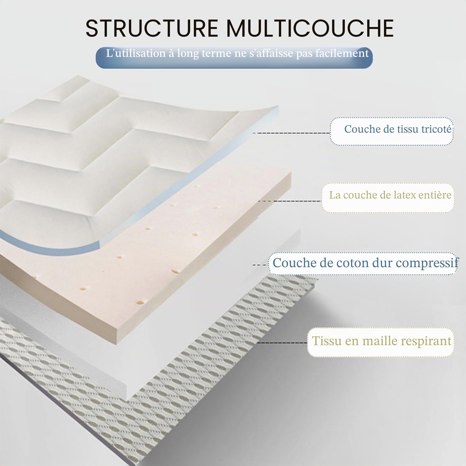 Surmatelas futon japonais blanc, 110 x 180 cm d'épaisseur, 5/8 cm, respirant, confortable, pliable, pour dortoirs et usage domestique