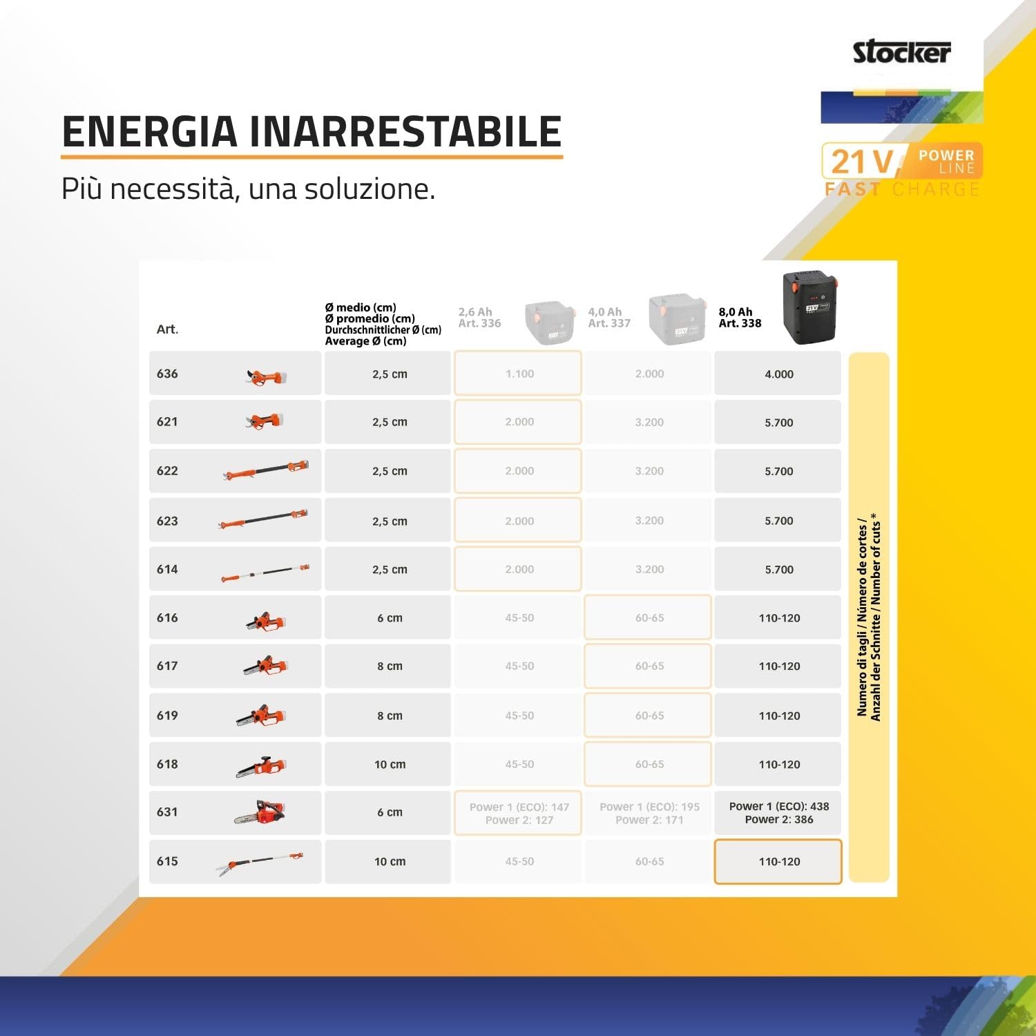 STOCKER - Kit 2 Batterie Fast Charge 21 V 8,0 Ah - Compatibili con Linea Power 21 V - Alta Capacità 345,60 Wh Totali - Li-Ion per Giardinaggio Professionale