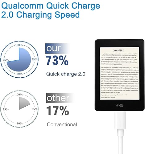 Miniatura 6 de Cable USB C tipo C para iPad Pro 12.911 2018 Samsung Galaxy Ultra S20+S10 S9 Note 10 Tab S4, MacBook Air, Google Pixel 3a XL, Sony Xperia XZ,