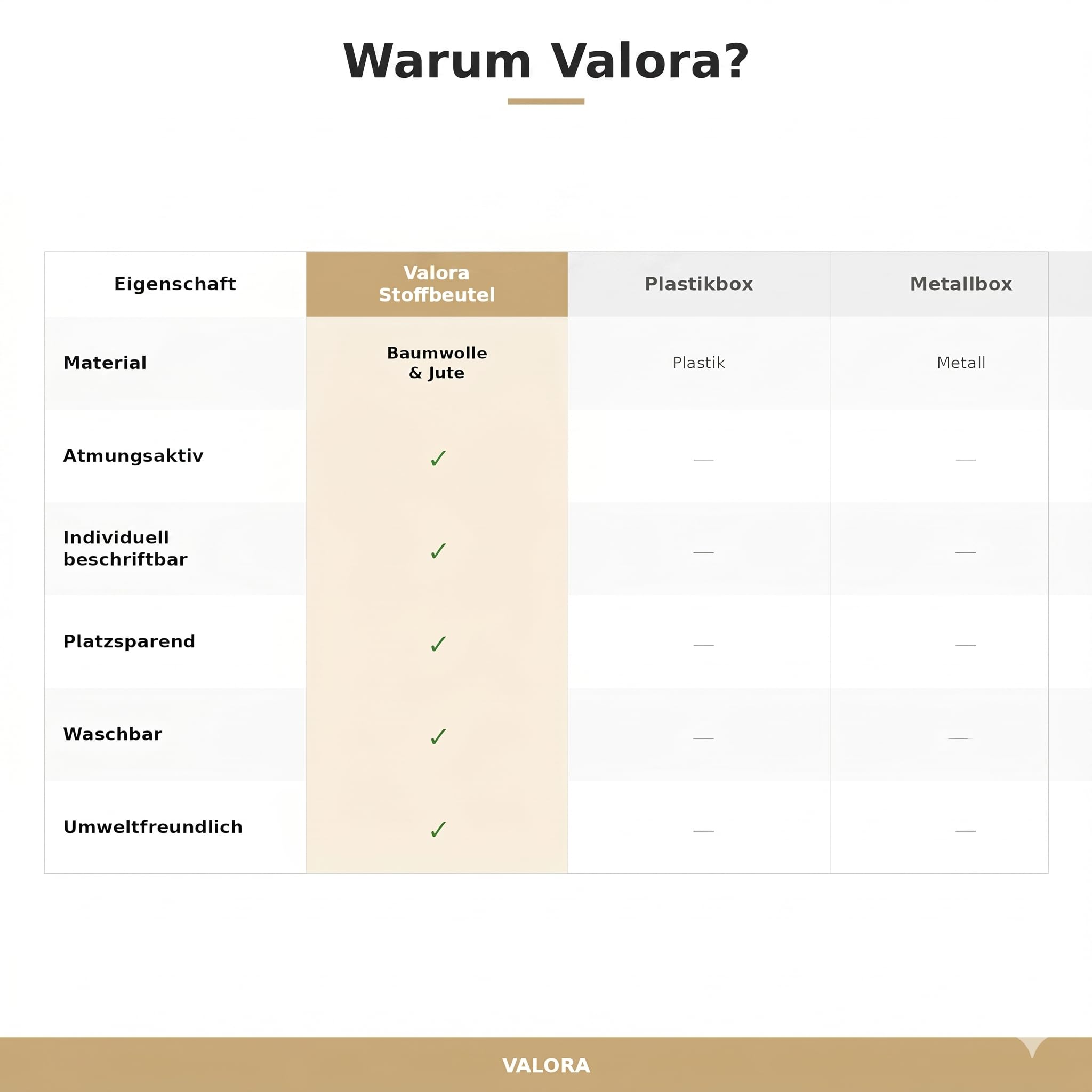Valora® Kartoffel Aufbewahrungsbox 3er Set - Stoffbeutel für Kartoffeln, Zwiebel und Knoblauch Aufbewahrung - Längere Frische Zwiebeltopf, Kartoffelbox - Atmungsaktive und Nachhaltige Stoffbeutel
