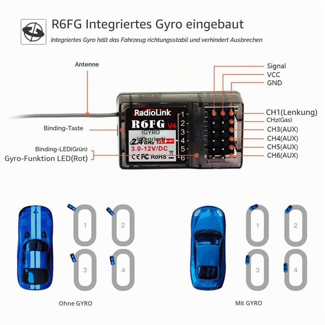 DTXMX Radiolink RC4GS V3 5 Kanal RC Fernsteuerung mit Empfänger Set R6FG Gyro-integriert 2.4 ghz Sender für RC Boot, Auto, Crawler, Buggy