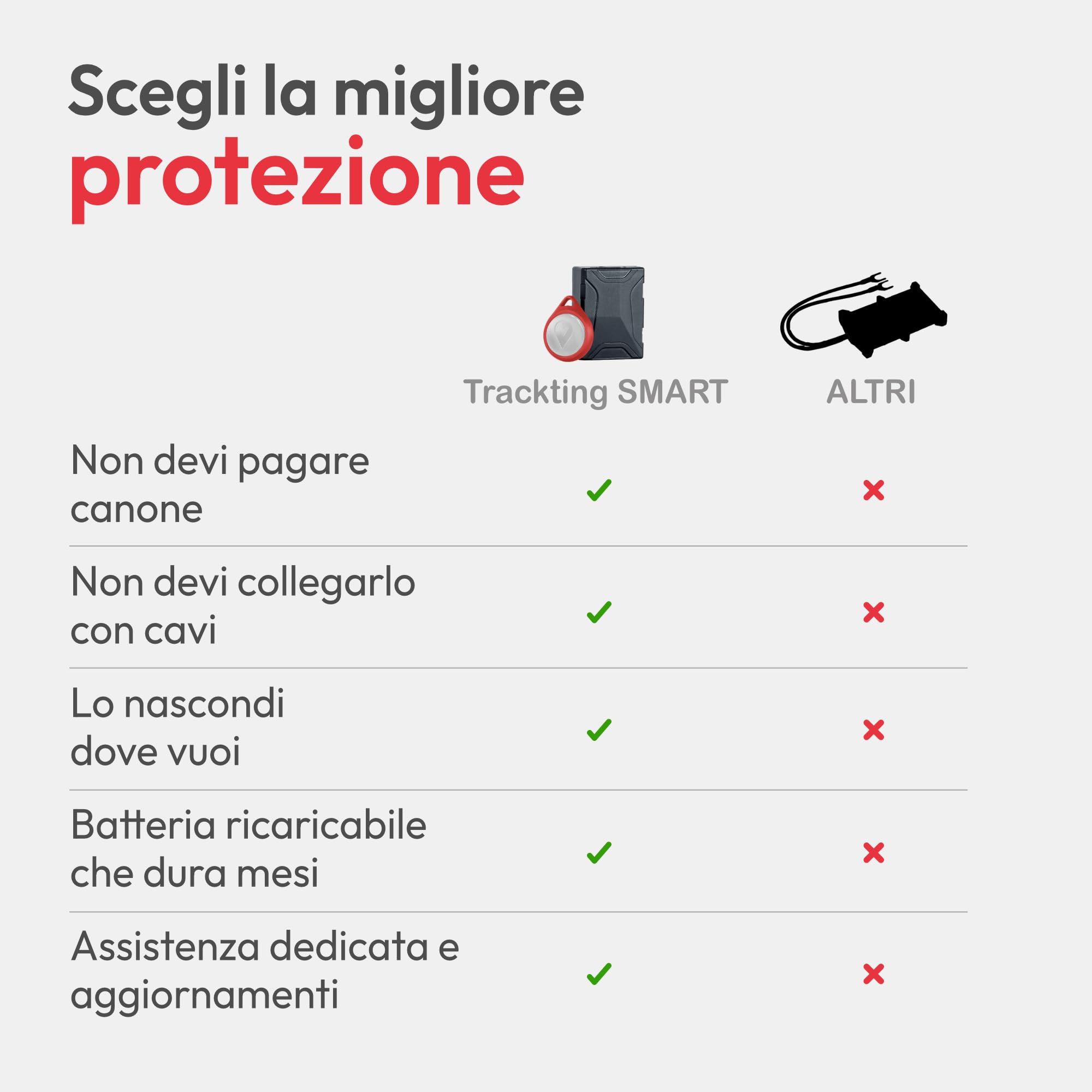 Trackting SMART V3 Europa - Antifurto GPS localizzatore per Auto e Moto - SIM integrata Senza Canone LTE-M/Edge - No cavi - Batteria record - Telefonata Allarme