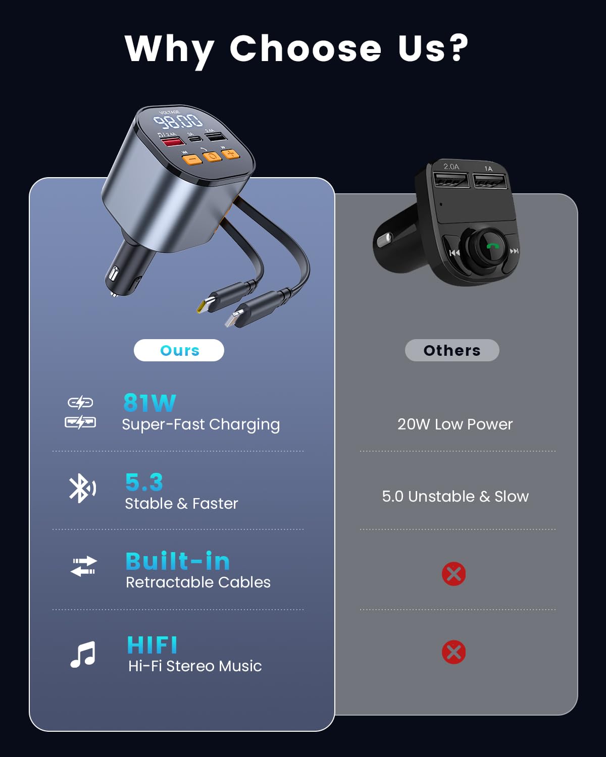 [Actualizado 2025] Cargador de coche retráctil PD de 81 W con Bluetooth 5.3, transmisor FM, llamadas manos libres, reproductor MP3, USB y visualización LED, adaptador Bluetooth USB-C para todos los
