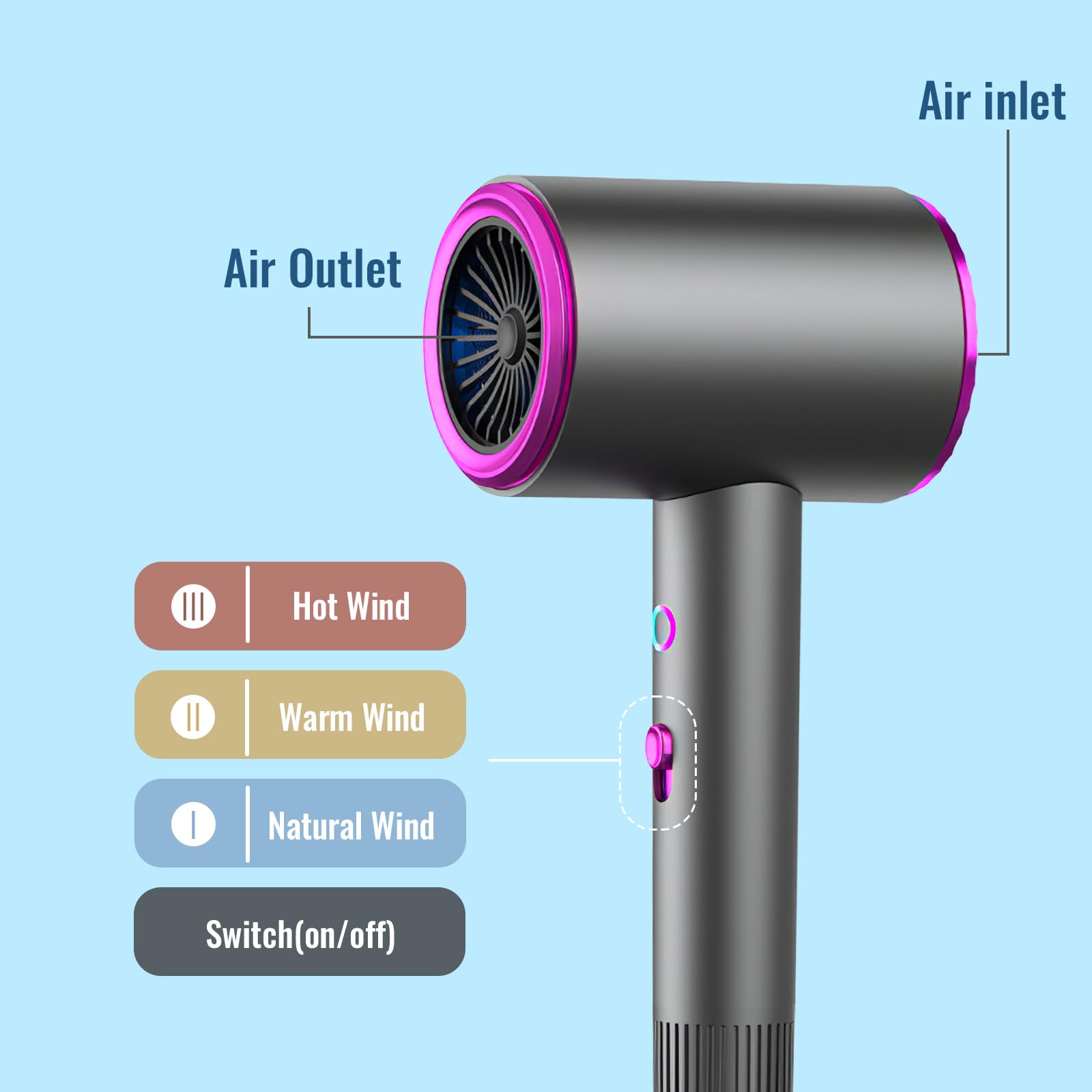 Sèche-Cheveux Professionnel IONIQUE 2400W, Moteur AC Silencieux, Séchage Rapide, 3 Températures, avec Diffuseur & Concentrateur, Léger pour Voyage, Anti-Frisottis pour Cheveux Bouclés/Fins/Épais