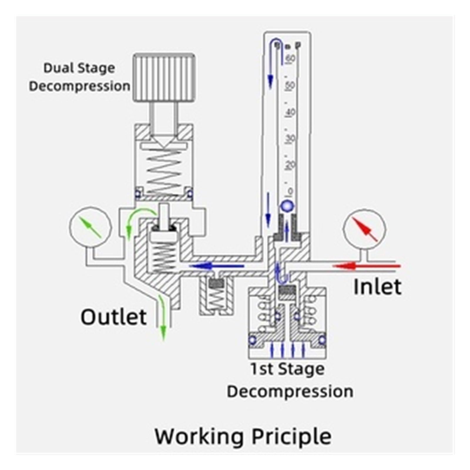 Regulador de CO2, Reductor calentado de dióxido de Carbono, medidores duales 110 for Soldador MIG/TIG(220)