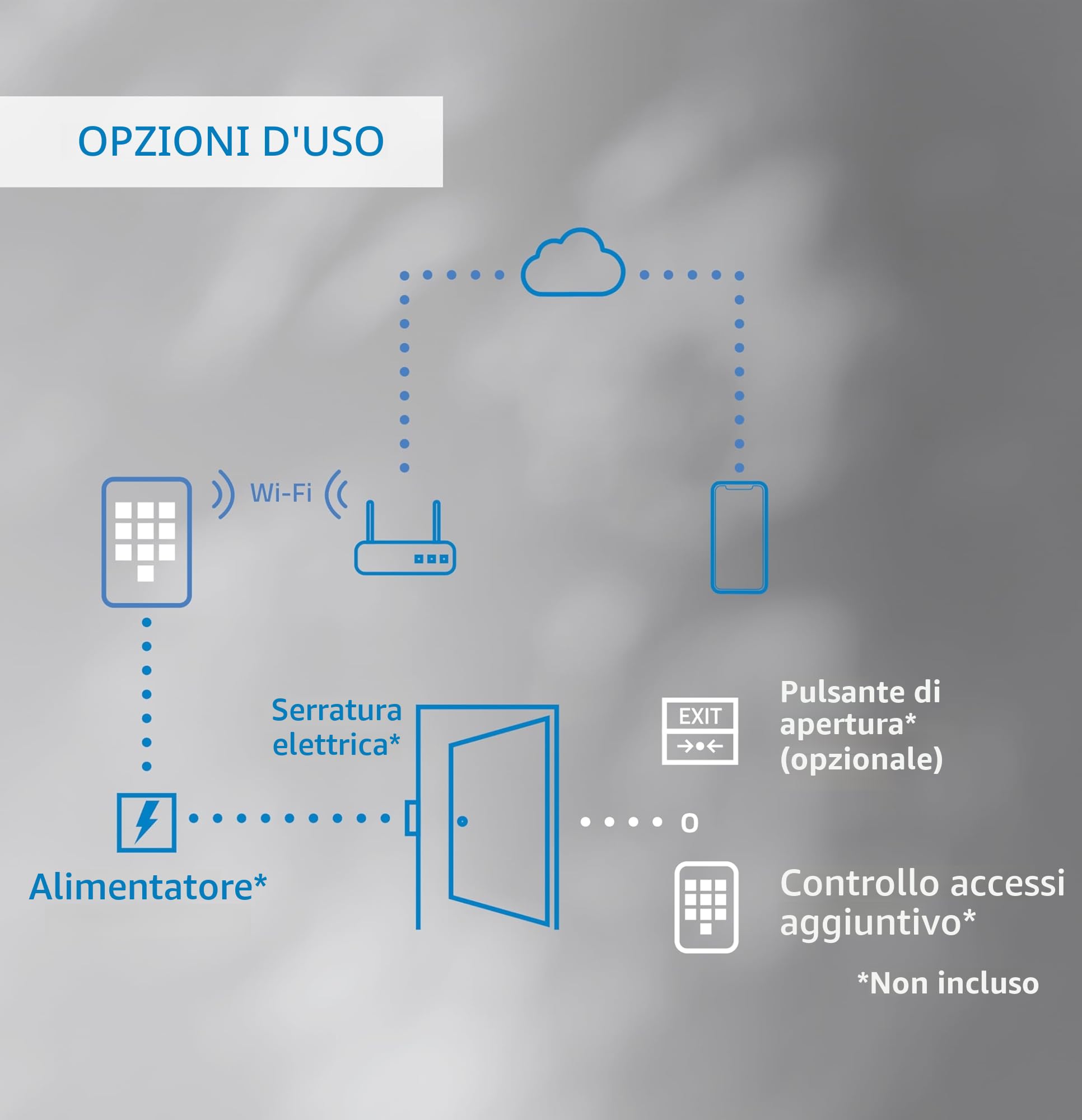 Controllo accesso autonomo NIVIAN Accesso tramite scheda EM, Pin e App Uscita relè, pulsante e campanello Wiegand 26 e WiFi | Controllo dei tempi App Tuya Smart per la gestione e le aperture