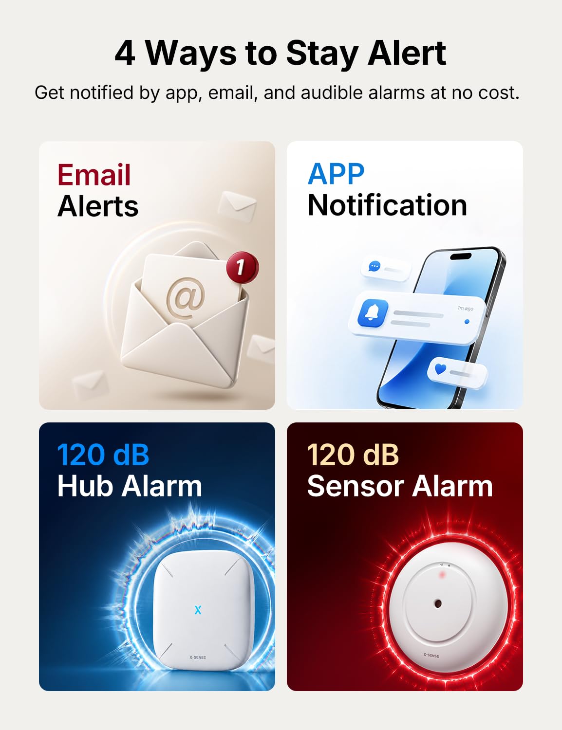 X-Sense Wi-Fi Water Leak Detector Kit - Protect Your Home -6 X-Sense Wi-Fi Water Leak Detector Kit - Protect Your Home -6