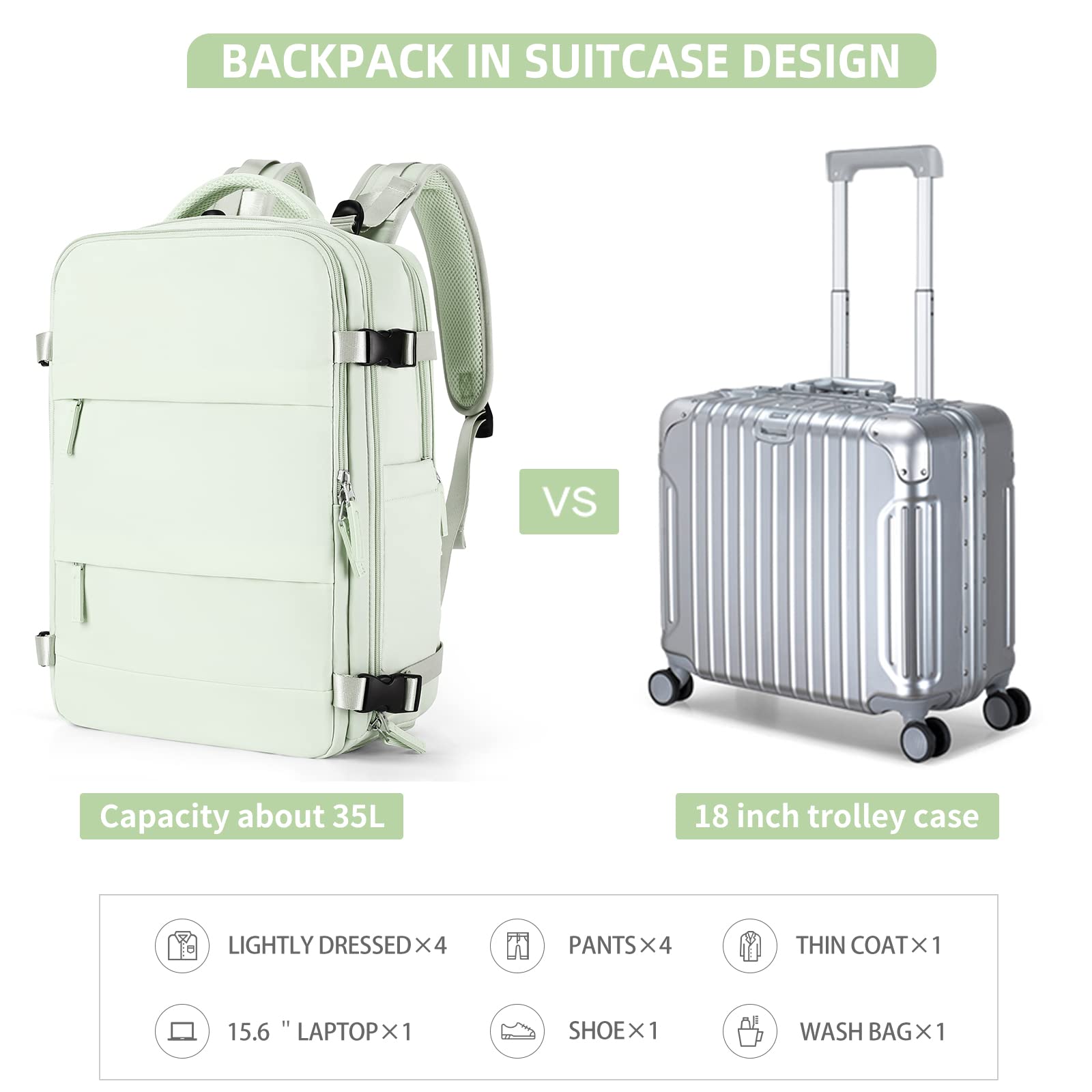 BJLFS Borse da Cabina per Ryanair 40x20x25 Bagaglio a Mano Zaino Borsa Zaino da Viaggio, Zaino da trekking,Zaino Easyjet 45x36x20,Zaino Casual per laptop da 14 pollici per scuola