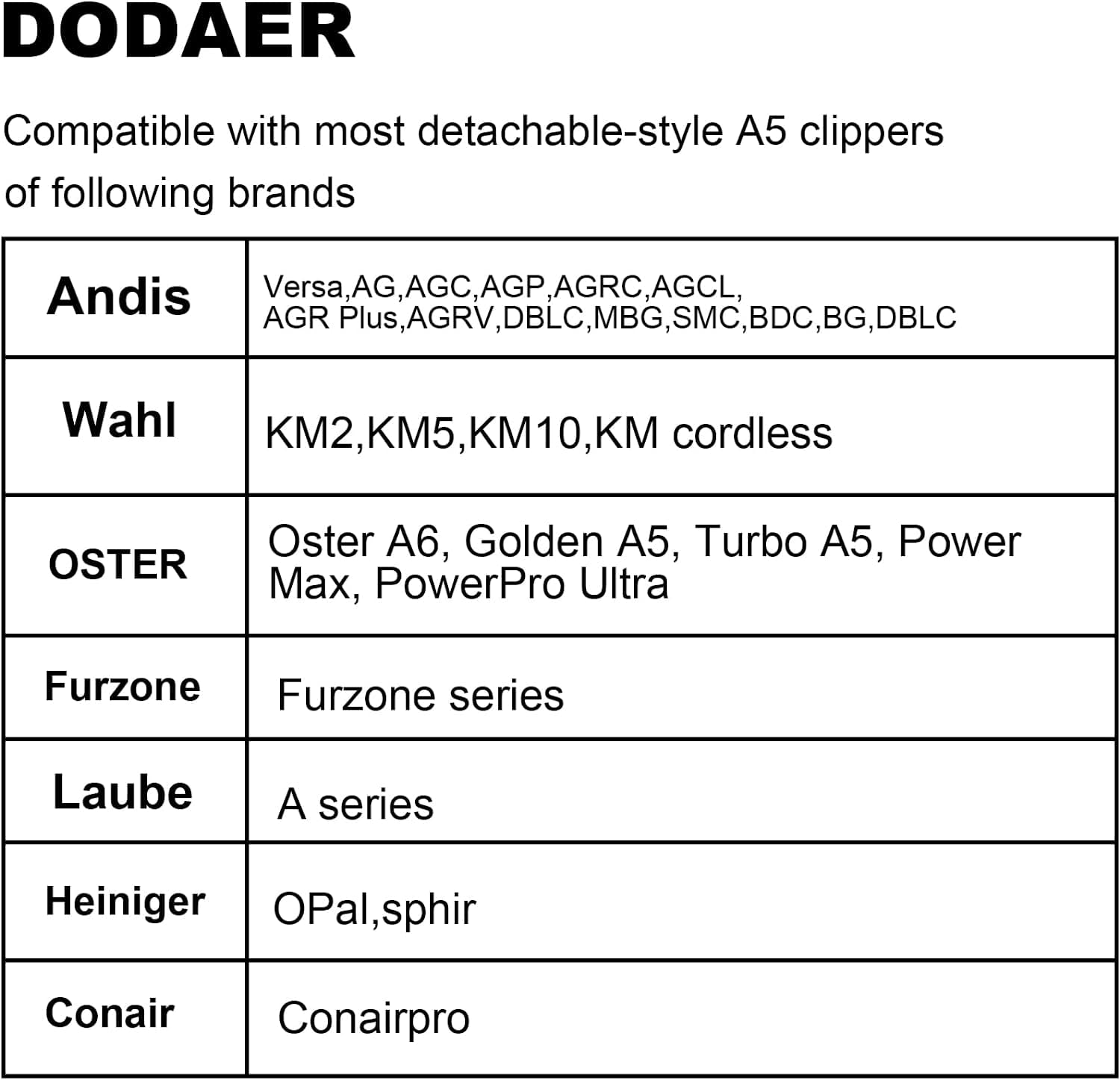 Cuchilla de Repuesto Desmontable para cortadora de Aseo para Perros Compatible con Andis Oster A5, Wahl KM Series Clippers (7FC:(1/8")(3.2mm))