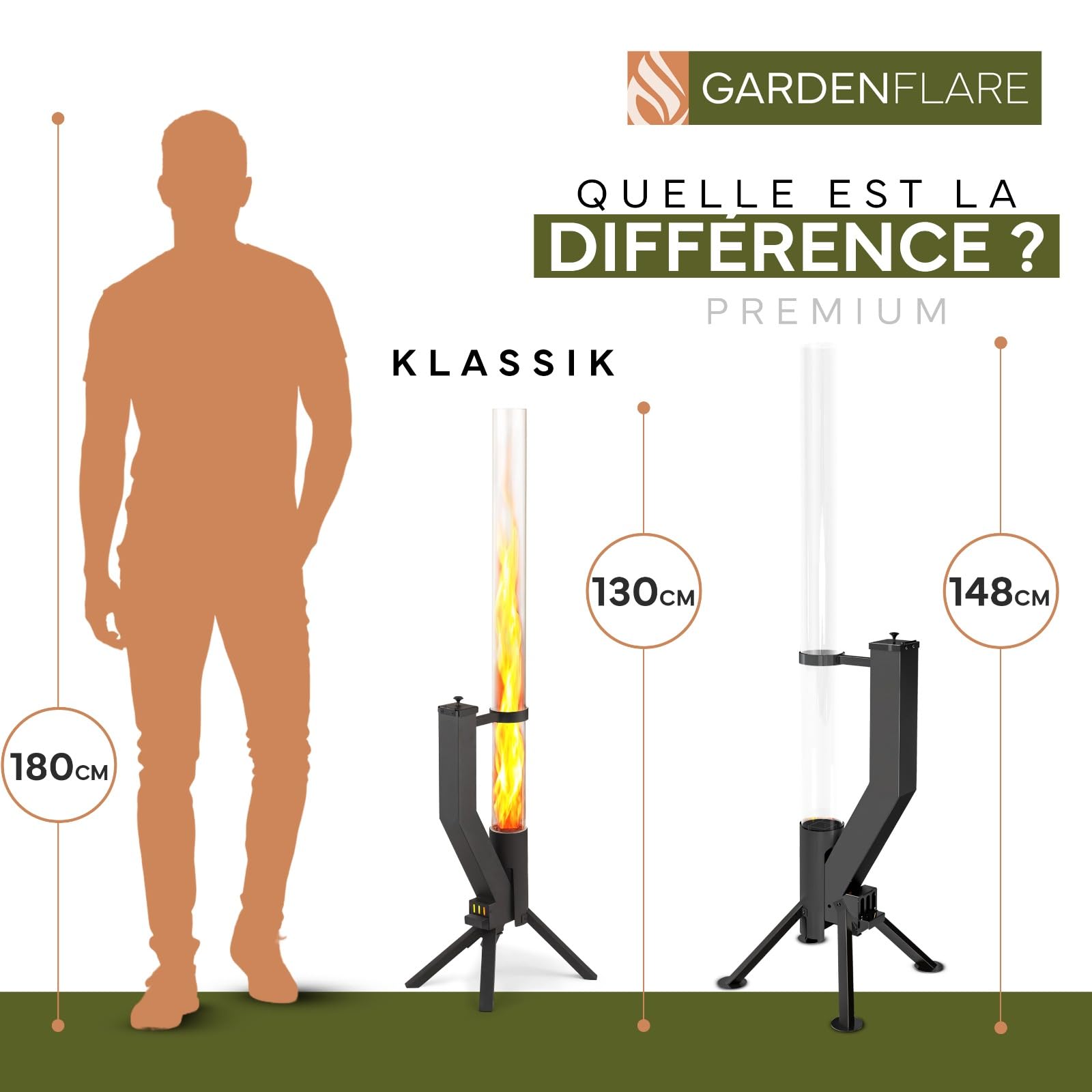 GARDENFLARE Torche à Pellet pour Jardin & Terrasse – Cheminée à Pellet Noire, Brasero Granulés Élégant, Flamme jusqu'à 1m, Brûle 75 Min, Acier Inoxydable, Conçu en Allemagne