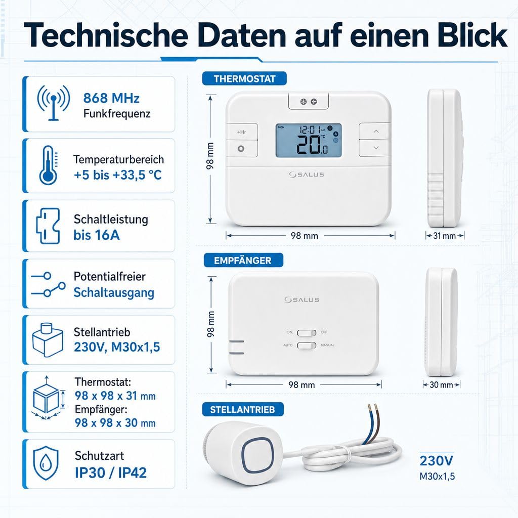 SALUS Controls SmartHome Heizung Einzelraumregelung Digitaler Funk Raumthermostat mit Empfänger, 3X Stellantrieb und 1x gh24 Phasenprüfer