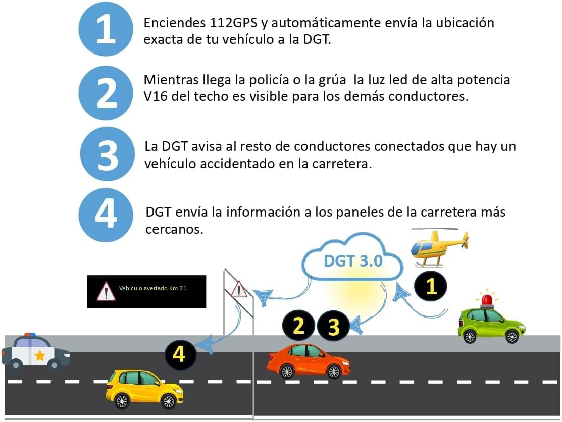 Digital House | Luz de Emergencia con Geolocalización | Baliza V16 | Conectada y Homologada DGT 2026 | Para Coche y Moto | Para el Dia y la Noche | Resistente al Agua | Visible Hasta 1km