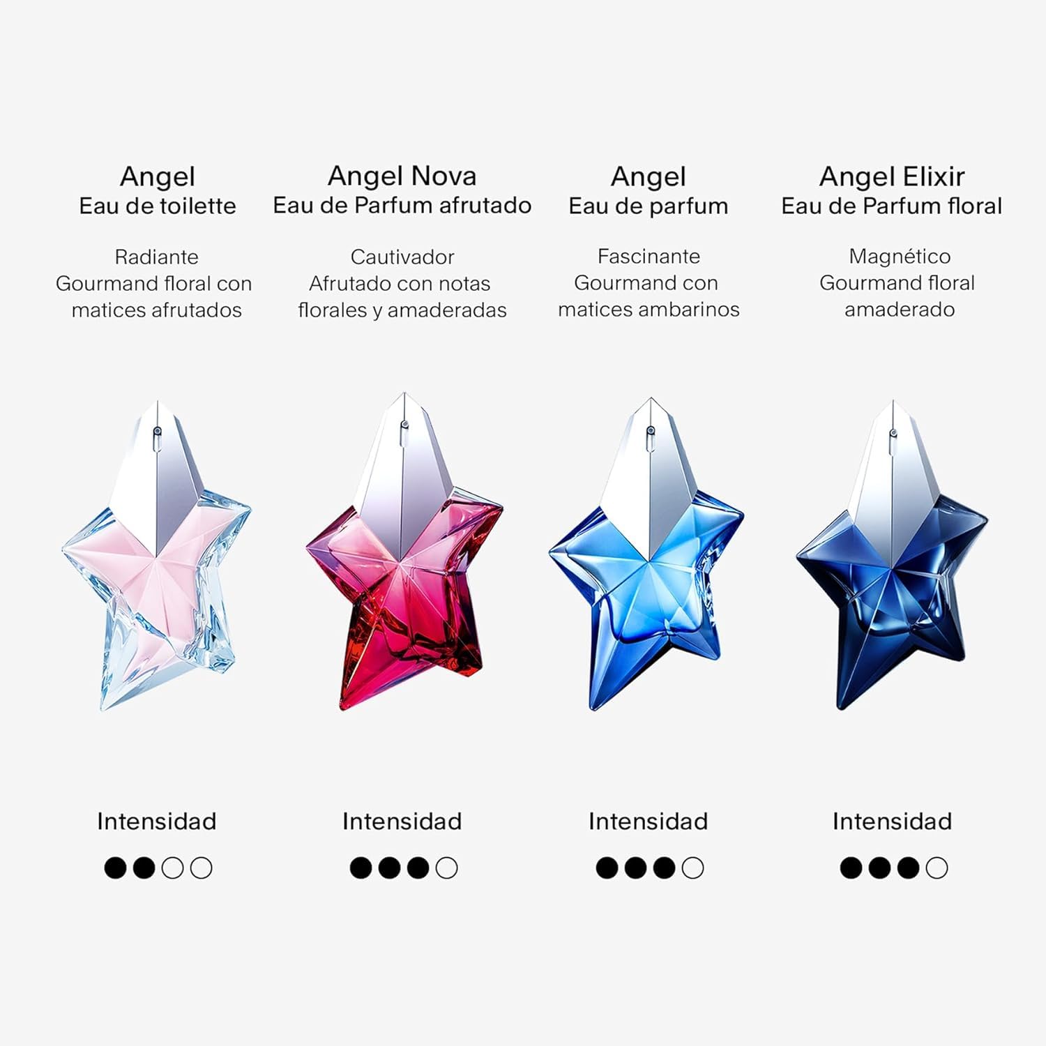 MUGLER Angel, Eau de Toilette, Perfume para Mujer, Esencia gourmand con notas florales y afrutadas, Fragancia fresca