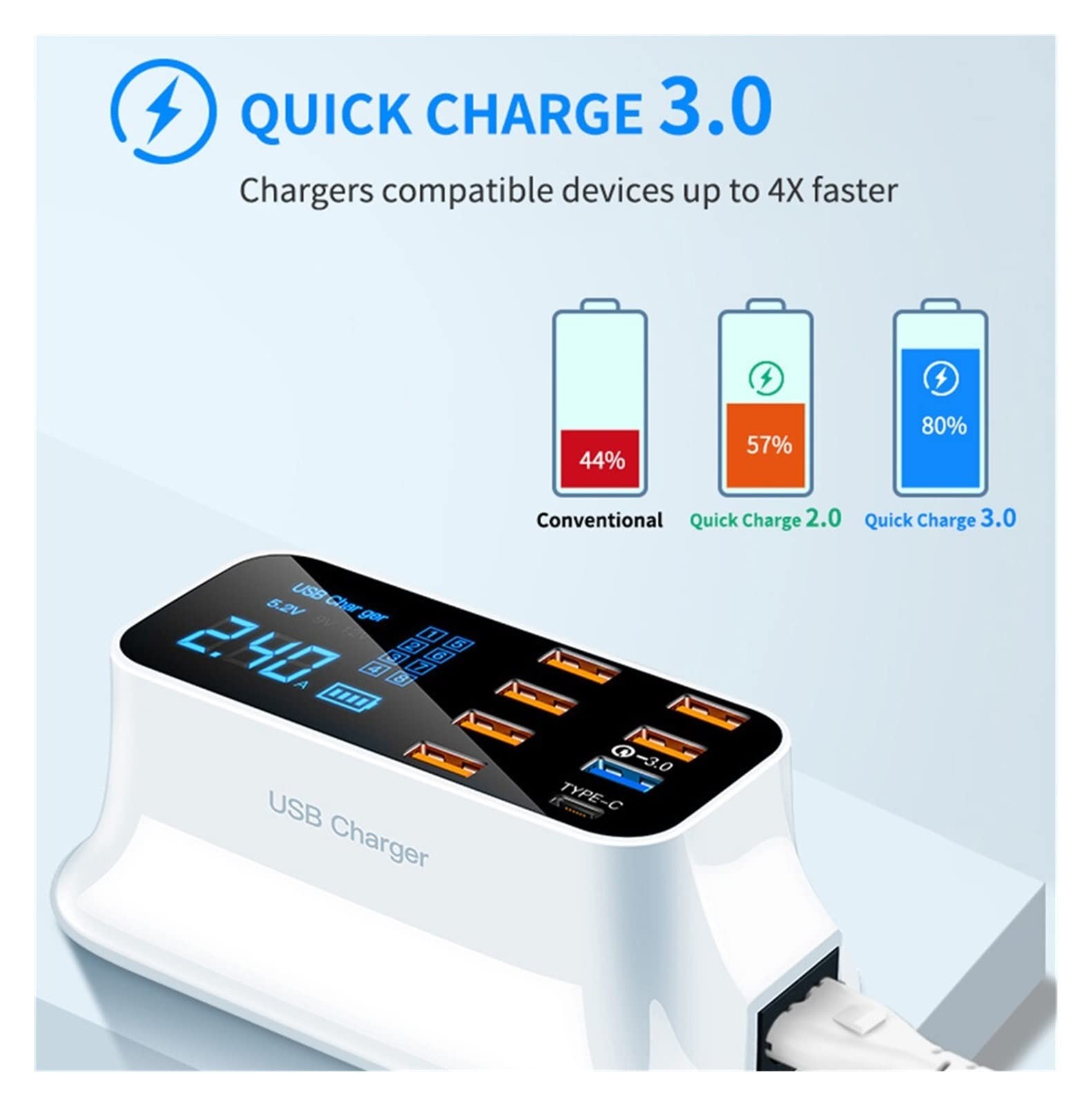 Stazione di ricarica multipla, Caricabatterie USB universale universale con supporto for telefono Adattatore da parete con presa di ricarica rapida Hub compatibile con cellulare, tablet e altro per pi