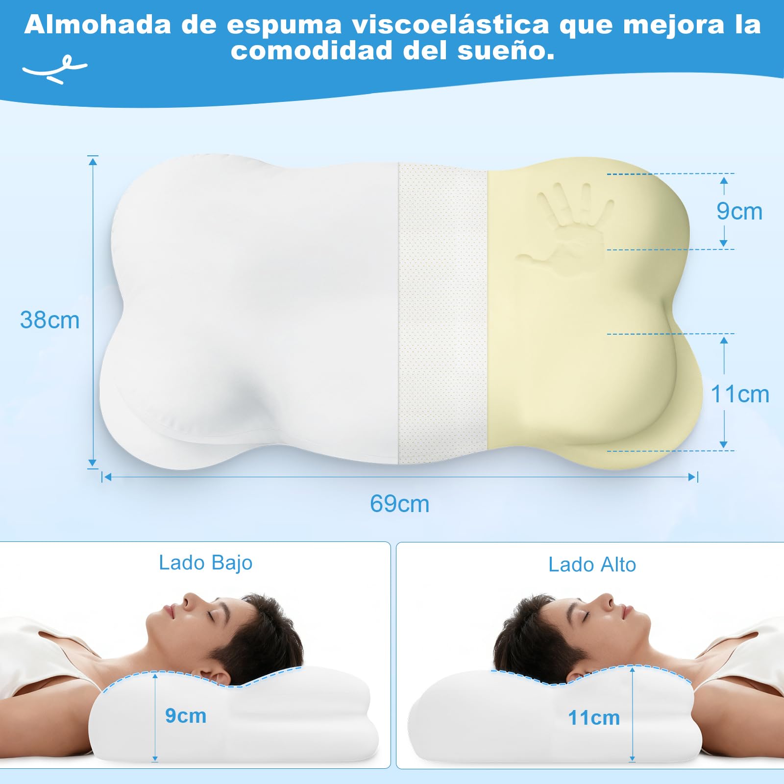 Mailirious Almohada Cervicales y Cuello Viscoelástica, Almohada Ergonómica para Dormir de Lado, Boca Arriba y Boca Abajo, Aliviando la Presión y Mejora el Sueño, Dos Fundas de Almohada Lavables | Almohada ortopédica para el dolor de cuello, para dormir de