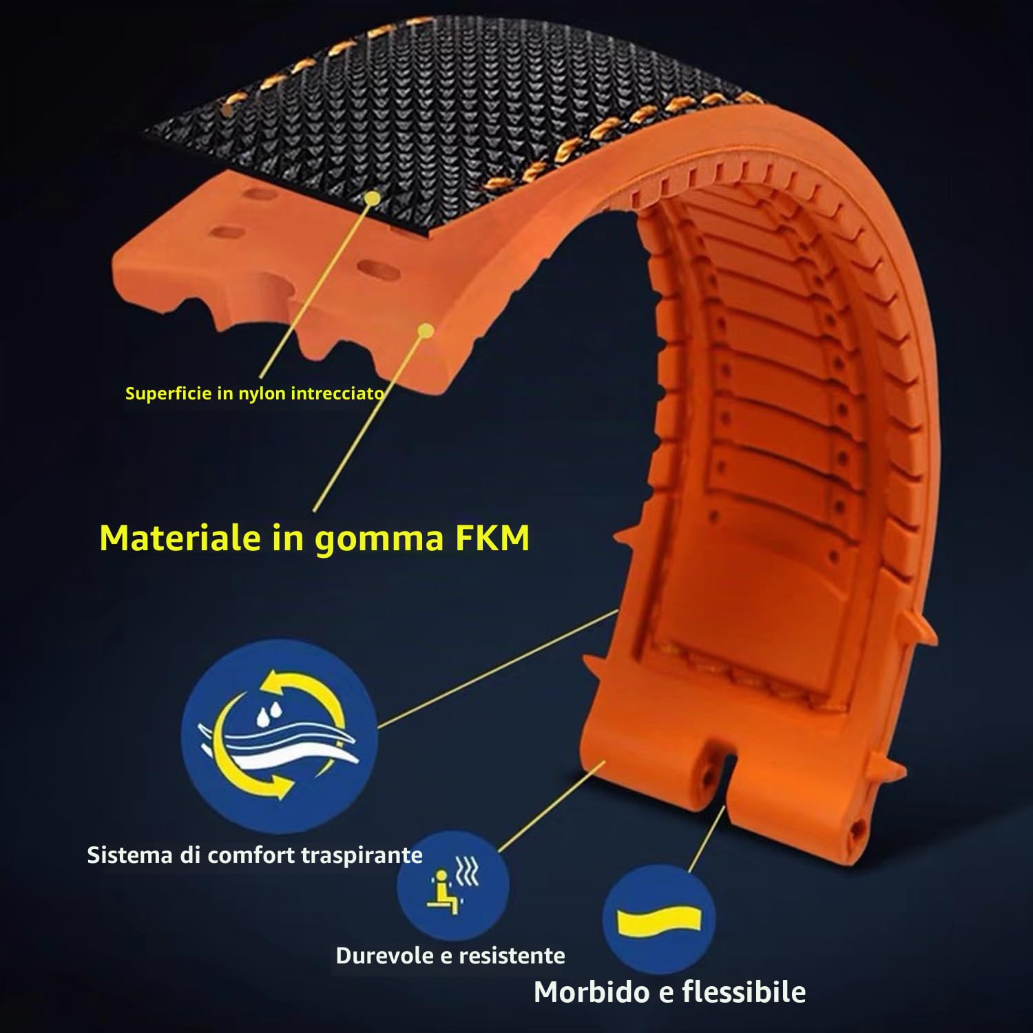 Cinturino Universale in Gomma FKM con Rinforzo in Nylon per Orologi - Disponibile in 20mm, 21mm, 22mm, 23mm, 24mm