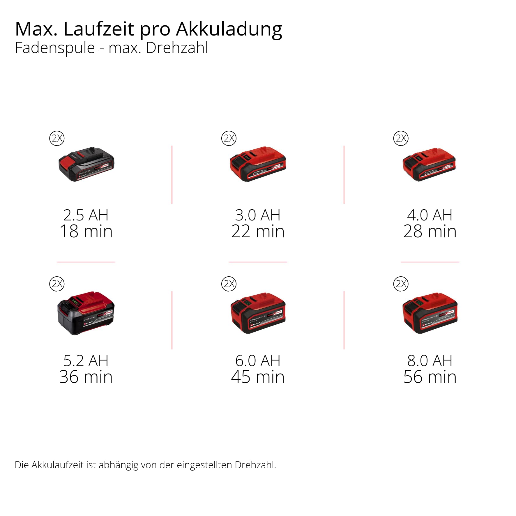 Einhell Professional Akku-Sense GP-BC 36/430 Li BL - Solo Power X-Change (36 V, Brushless, 43 cm Schnittbreite, Doppelfaden mit Tippautomatik, 3-Zahn-Messer, ohne Akku)