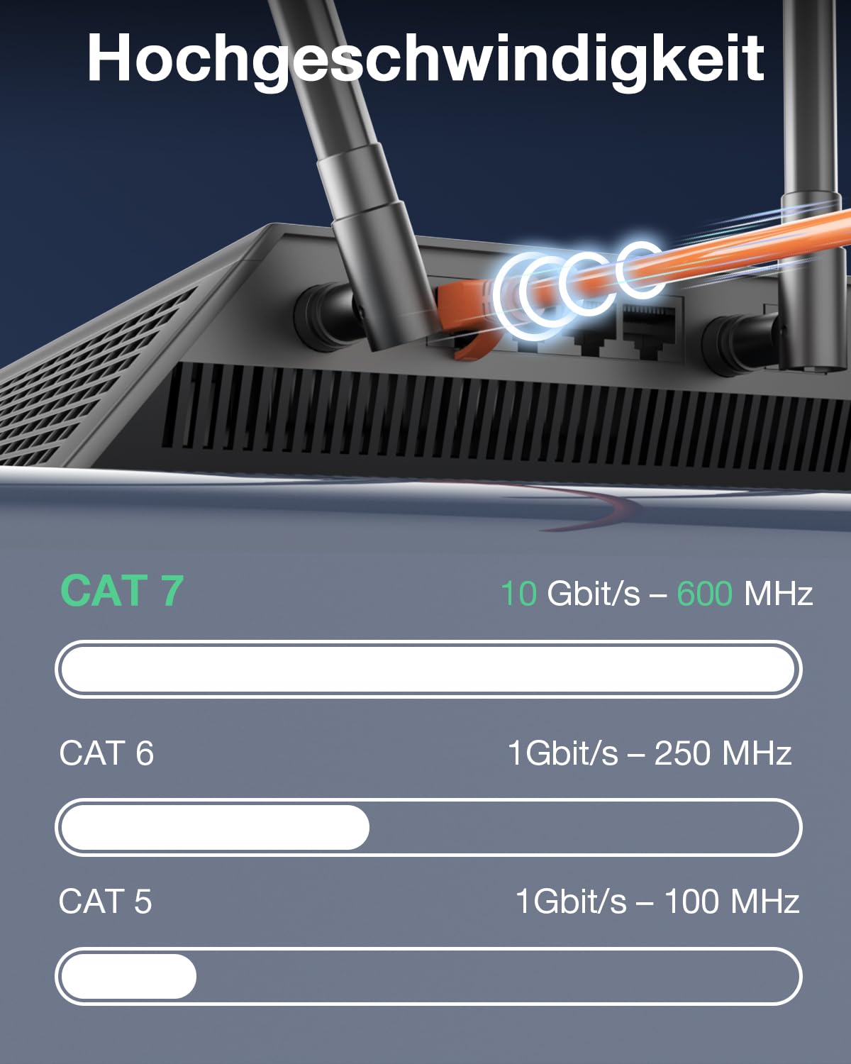 VCELINK Netzwerk Werkzeug Set mit RJ45 Crimpzange, 20 x RJ45 Stecker Cat7/Cat6a, Netzwerktester, LSA Werkzeug, Abisolierzange, Stofftasche und 20 Stück 10Gbps RJ45 Stecker Cat7/Cat6A mit Einfädelhilfe