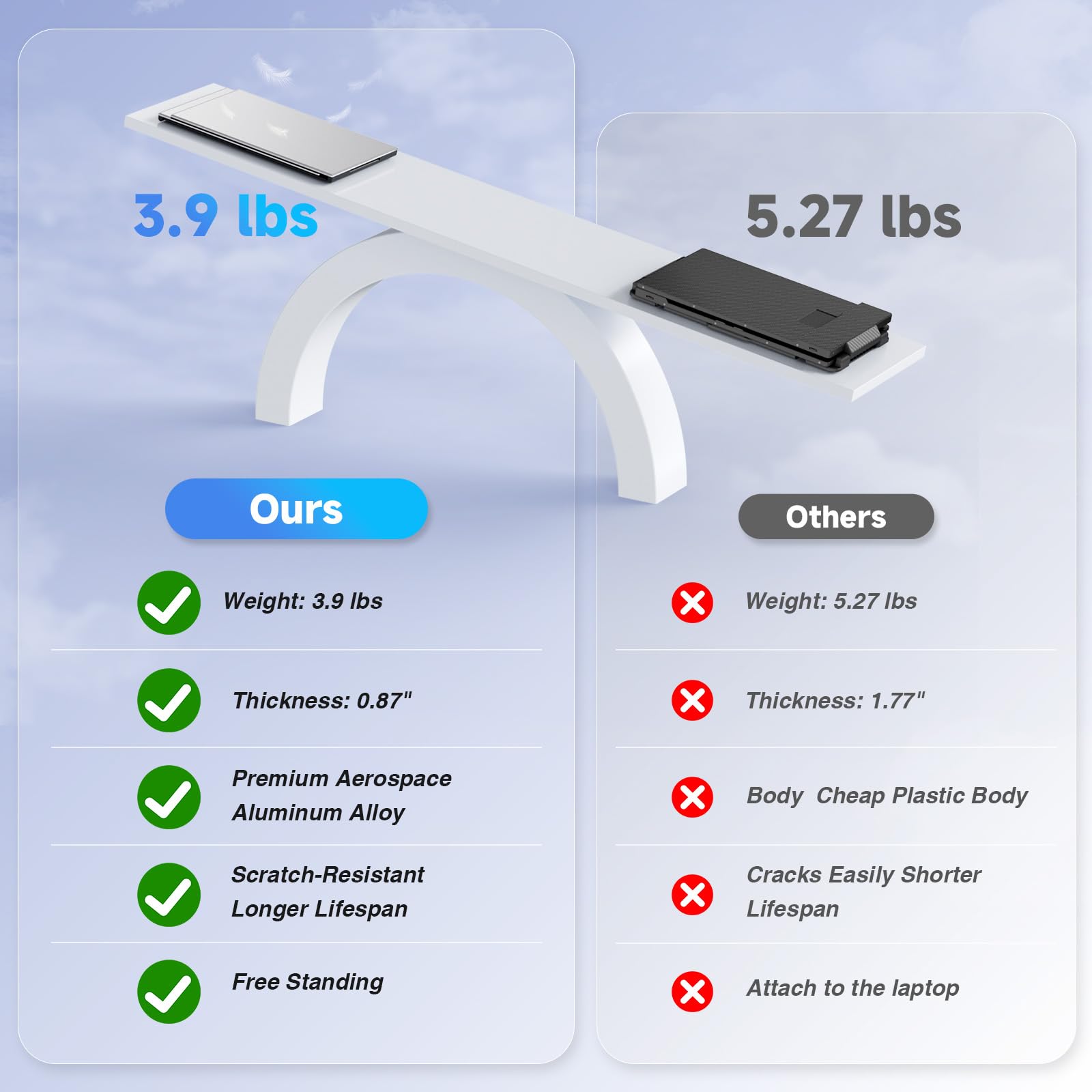 KEFEYA Laptop Screen Extender 15.6"