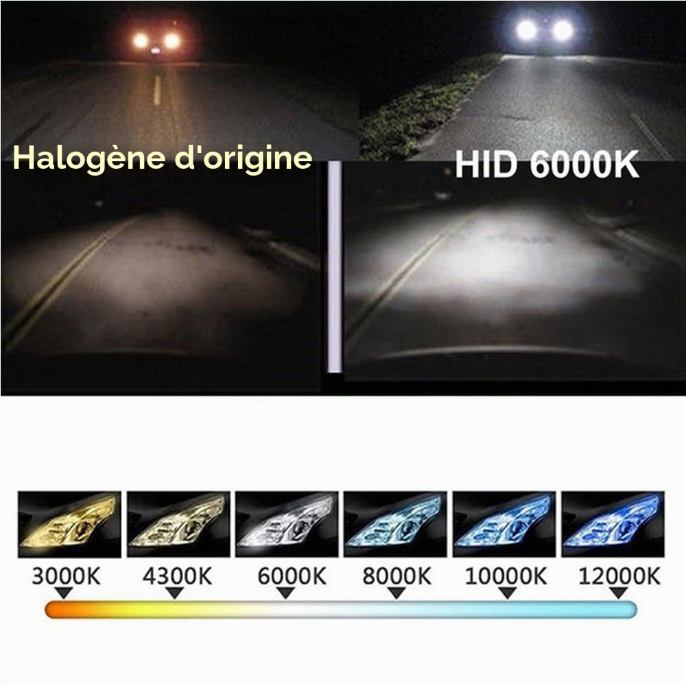 PolarLander 1 Paire HID Xenon Kits De Voiture Phare Slim Ballast Xénon Ampoule Ballast Conversion H7 Couleur Température 6000 K
