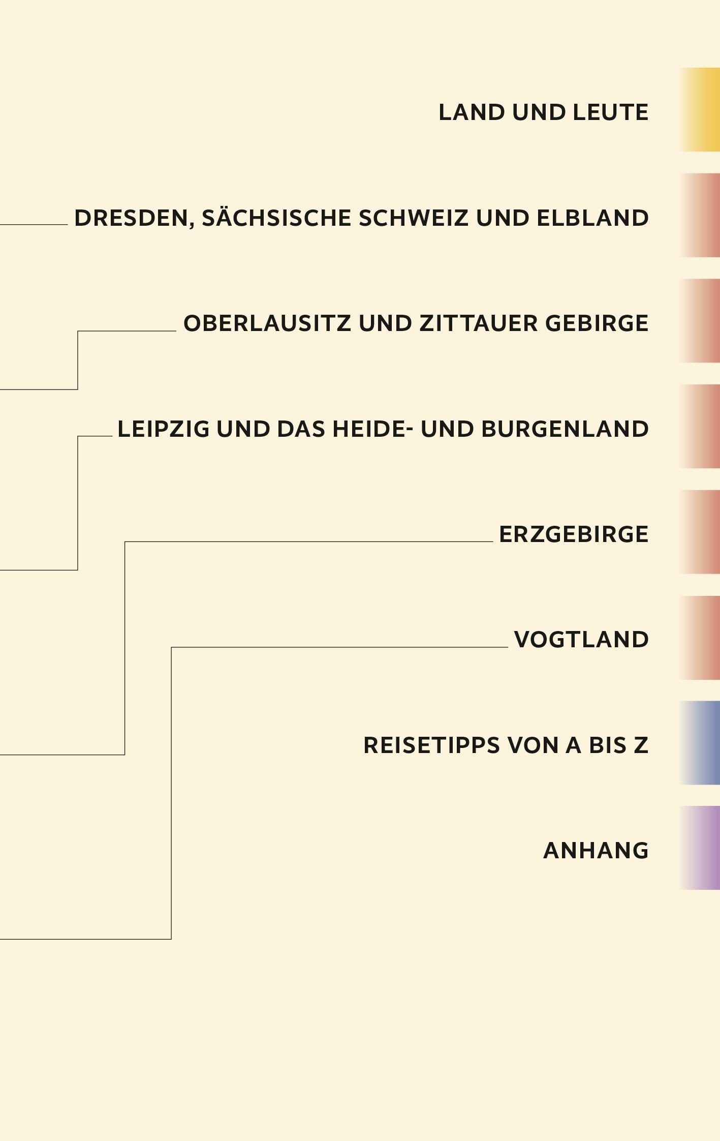 TRESCHER Reiseführer Sachsen: Mit Dresden, Leipzig, Erzgebirge und Sächsischer Schweiz