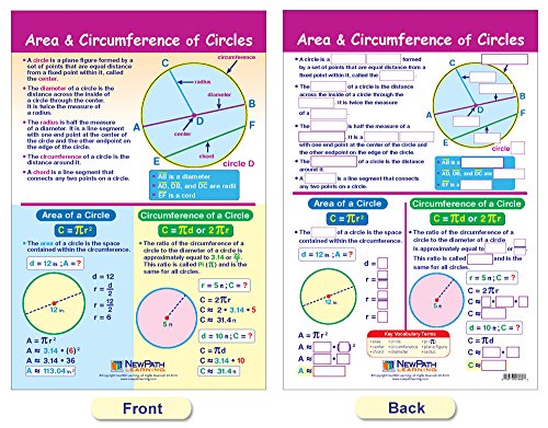 Newpath Learning Perimeter, Circumference, Area & Volume Bulletin Board Charts, Set/5 - Laminated, Double-Sided, Full-Color, 12" X 18" (93-6506) #TOP4